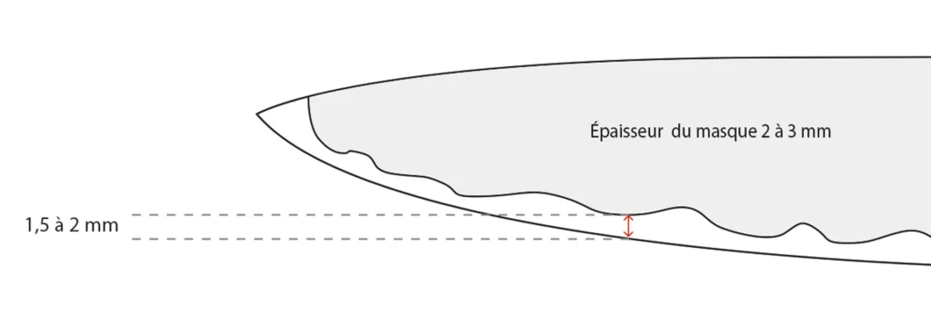 Schéma de la ligne de marquage du masque